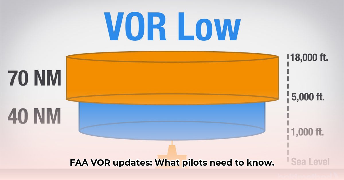 new-vor-service-volumes